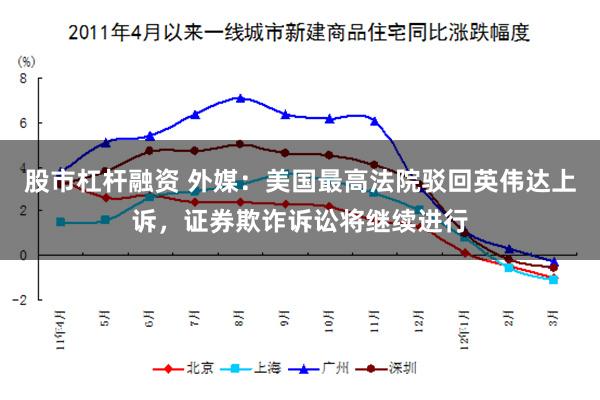 股市杠杆融资 外媒：美国最高法院驳回英伟达上诉，证券欺诈诉讼将继续进行