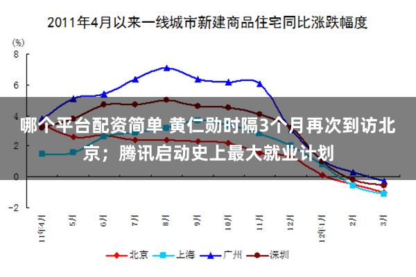 哪个平台配资简单 黄仁勋时隔3个月再次到访北京；腾讯启动史上最大就业计划