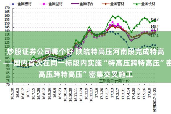 炒股证券公司哪个好 陕皖特高压河南段完成特高压“三连跨”——国内首次在同一标段内实施“特高压跨特高压”密集交叉施工