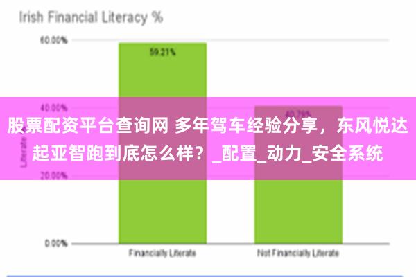 股票配资平台查询网 多年驾车经验分享，东风悦达起亚智跑到底怎么样？_配置_动力_安全系统