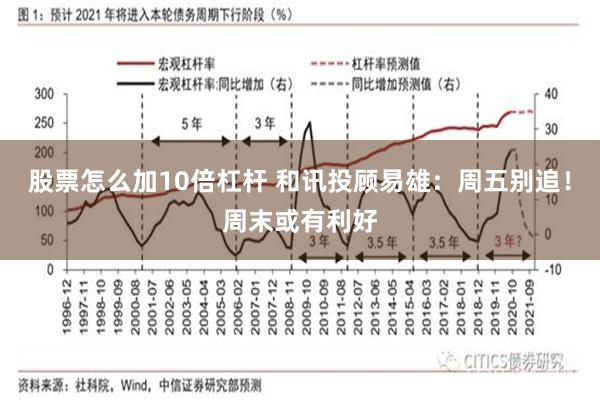 股票怎么加10倍杠杆 和讯投顾易雄：周五别追！周末或有利好