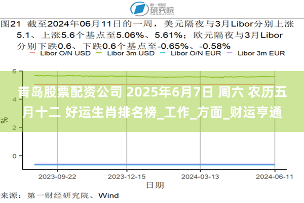 青岛股票配资公司 2025年6月7日 周六 农历五月十二 好运生肖排名榜_工作_方面_财运亨通